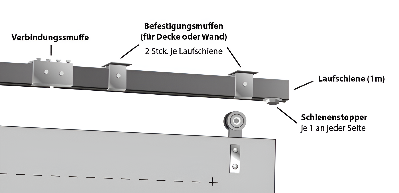 Laufschienen und Zubehör
